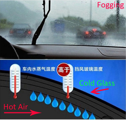 Fogging in the car windshield